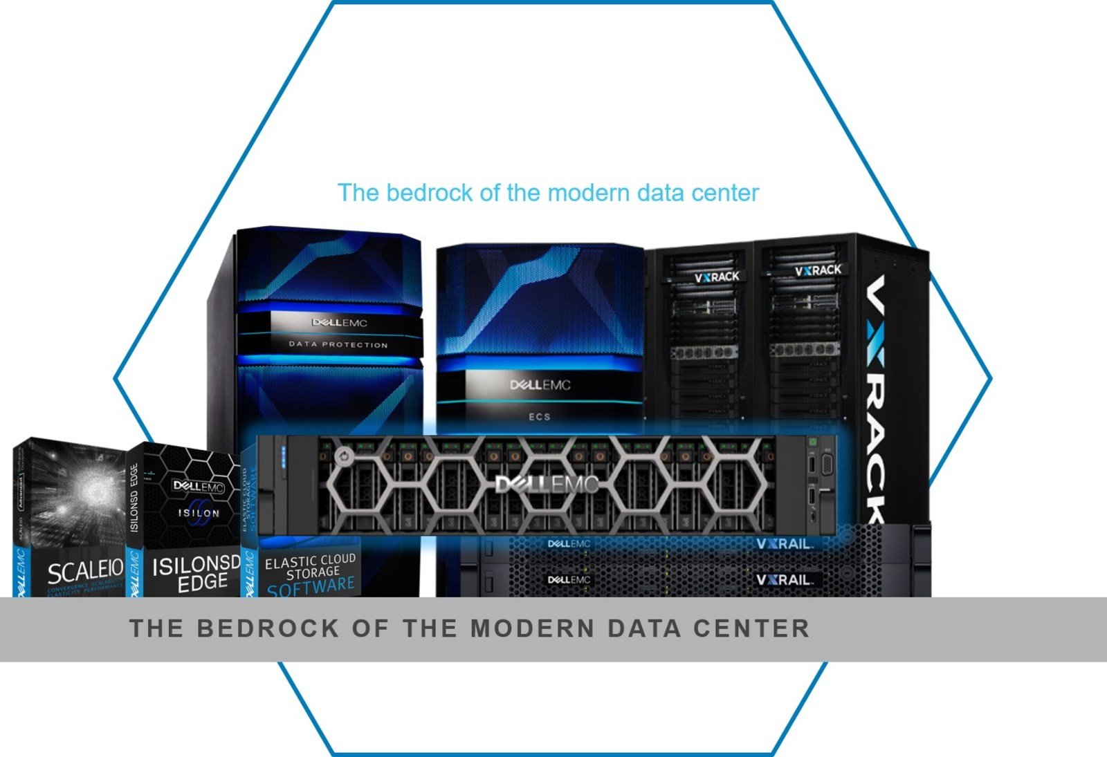 Edge storage. Dell EMC. Dell EMC самая дорогая покупка. Idrac9 Enterprise.