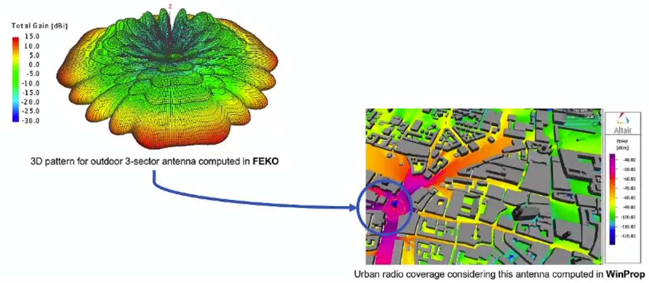 5g antenna. Altair WINPROP. 5g Antena. Метод моментов в Feko. Feko логотип.