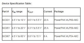 Figure 2: Device Specification Table. Source: New Yorker Electronics