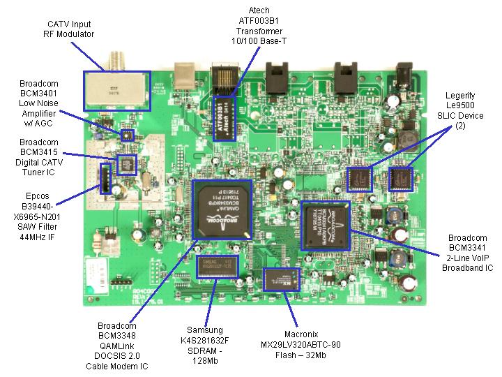 Cablecom VCM02 Cable Modem - PC Assembly w/ Component ID 
