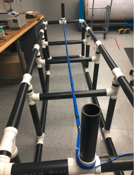 Figure 5: Test fixture used to characterize temperature rise for various cable bundle sizes, cable constructions and current levels. Source: Quabbin Wire and Cable Co.