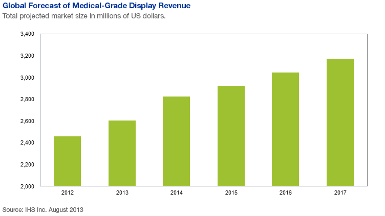 A Brief Talk on the Difference Between Medical Grade Display and