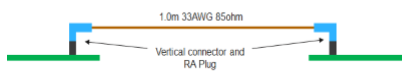 Figure 2: Over a 1 m span and a 33 AWG TwinAx cable assembly, a system will lose around 10 dB of signal insertion loss, and stay below 50 dB of cross-talk until around 15 GHz. Source: TE Connectivity