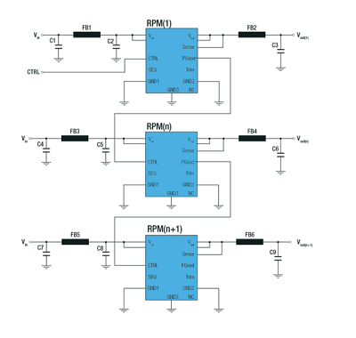 Figure 3: An example of the power good function and power sequencing capabilities using multiple of RECOM’s RPM series.