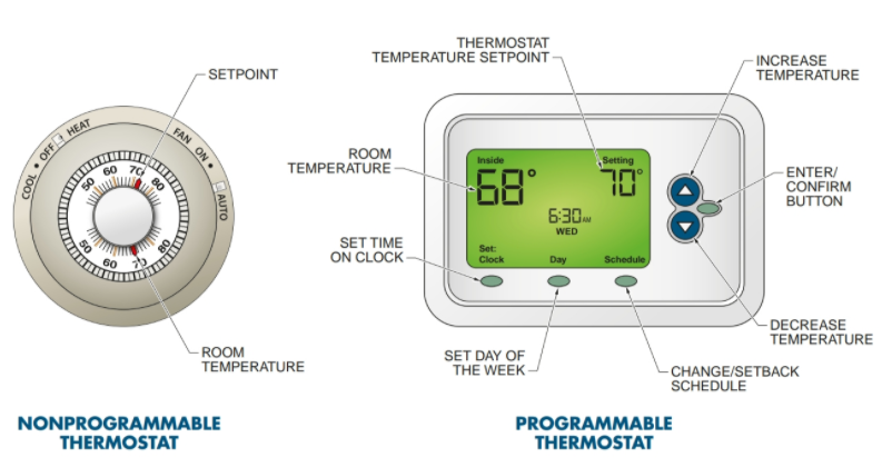 Thermostat Communication: How Does It Work with Your HVAC Unit?￼ - Make it  Mowery