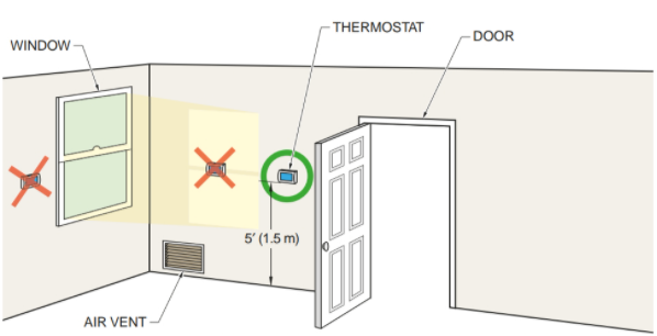 Figure 3. Considerations for new thermostat locations. 