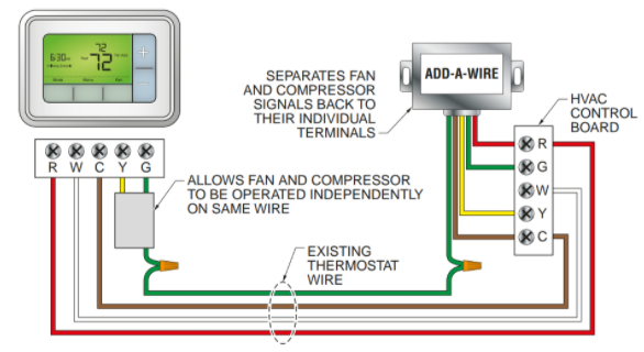 Figure 5. Add-a-wire devices can be used when there are only four wires.