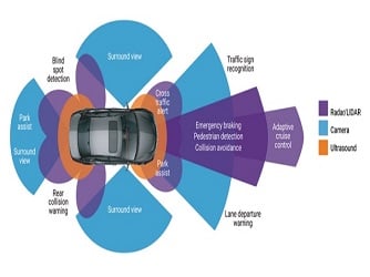 Automotive Electronics Teardowns | Electronics360