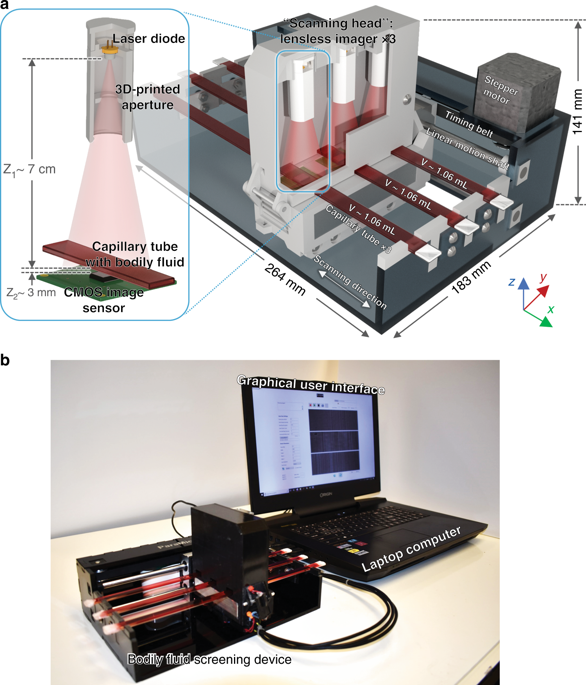 (a) Schematic of the device based on lensless holographic time-resolved speckle imaging. b) The device is controlled by a laptop, which is also used for processing the acquired data. Source: Ozcan Lab/UCLA