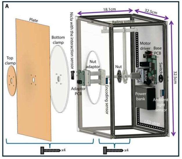 The SGbot design. (A) The components and dimensions of the SGbot robot. Credit: Science Robotics (2026). DOI: 10.1126/scirobotics.ady7233