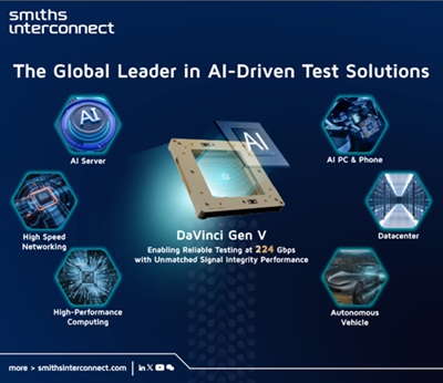 Source: Smiths Interconnect