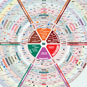 The Smart Home Ecosystem