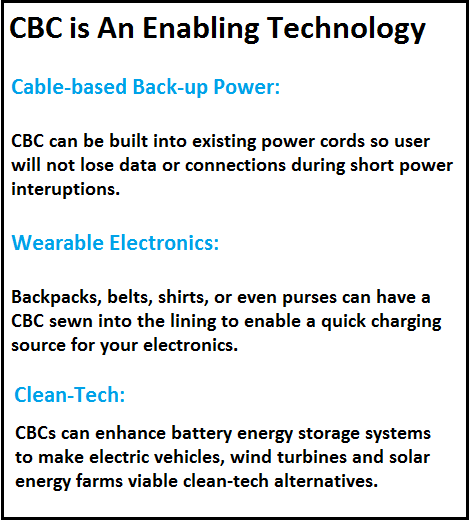 Figure 6. CBC is an enabling technology for wearable electronics, back-up power supplies and clean-tech systems. Source: Capacitech Energy