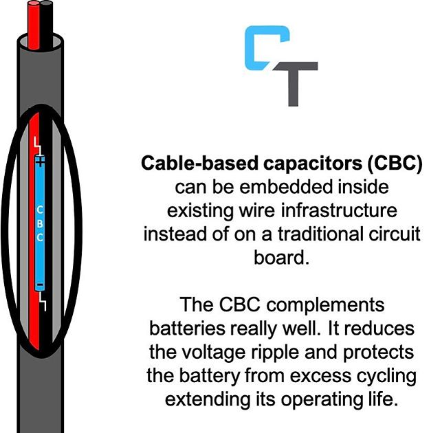 Figure 4. CBC embedded inside power cable for enhanced energy storage and battery longevity in solar and IT industry applications. Source: Capacitech Energy