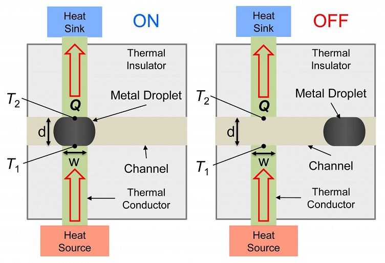 A Heat Switch for Electronics Electronics360