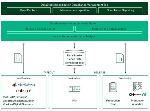 Design-to-test data analytics software speeds development tasks ...