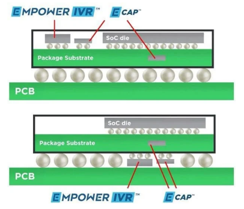 Empower Semiconductor&rsquo;s diagram of an in-package VRM. Source: Empower Semiconductor 