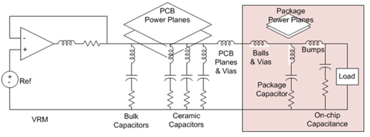 A diagram of a large CPU with VRMs. 
