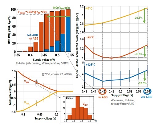 Source: CEA-Leti