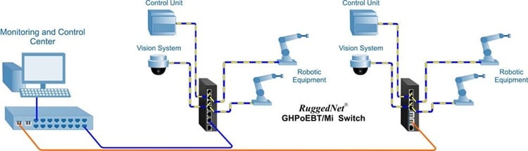 Source: Omnitron Systems
