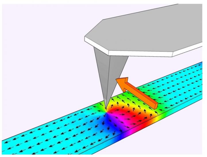 Illustration of the atomic force microscope tip writing a nanowire. Source: Gartside et al/Imperial College London