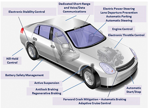 Figure 3. An ICE vehicle. Source: U.S. Department of Transportation