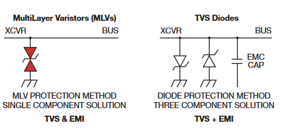 Figure 5. TVS diodes and MLVs. Source: AVX