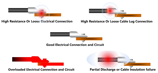 Figure 3. Examples of failures in electrical systems. Source: IRISS