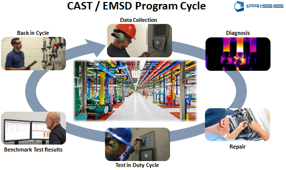 Figure 7. EMSDs are a critical tool in critical asset maintenance programs. Source: IRISS