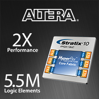Altera reveals details about its next-generation Stratix 10 FGPAs and SoCs. Image source: Altera.com