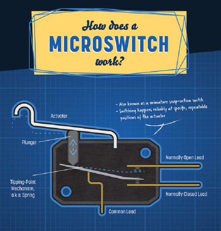 Working Principles Of The Microswitch Electronics360