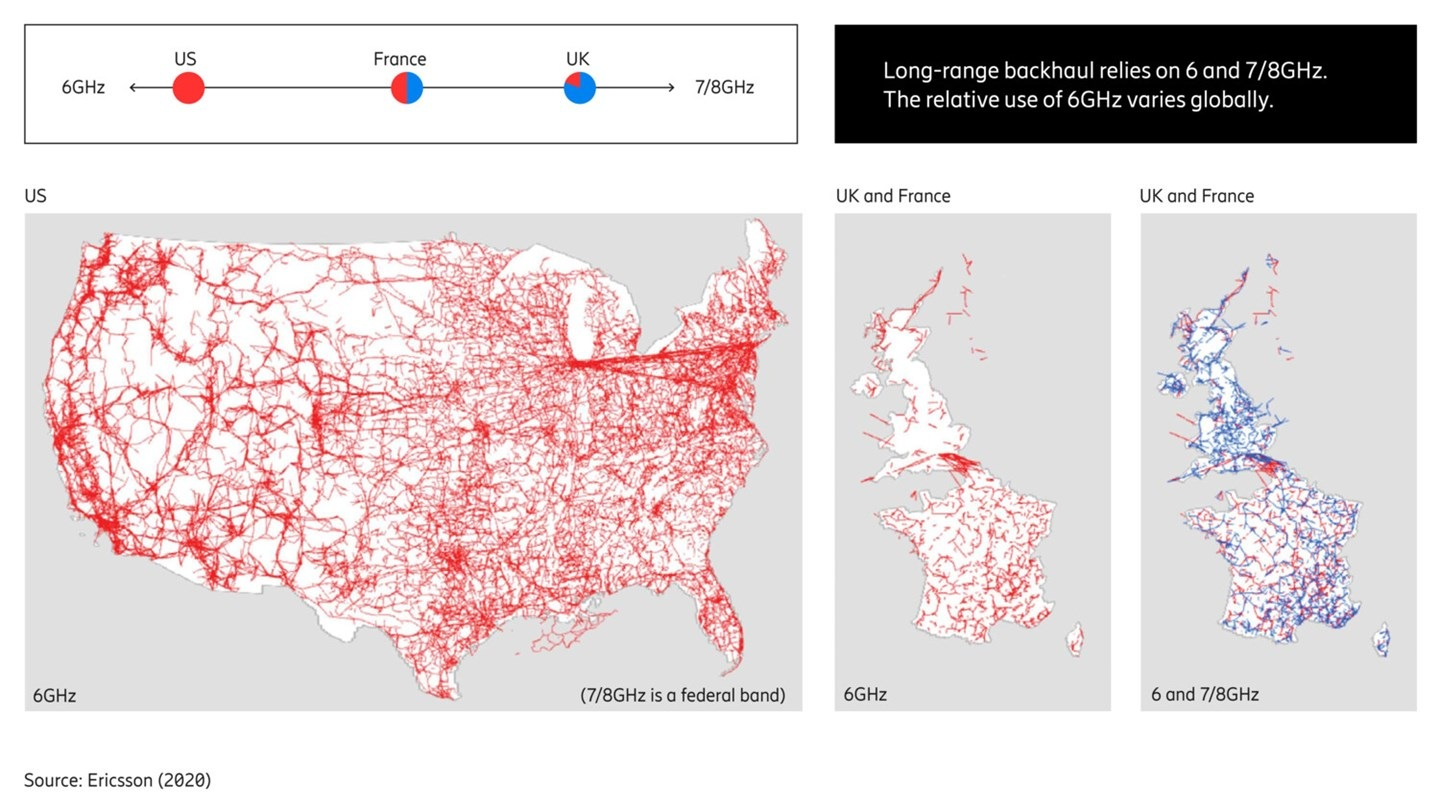  Figure 2. Usage of 6 GHz and 7/8 GHz bands for microwave backhaul in the US as well as the UK and France[5]. Image Credit: Ericsson