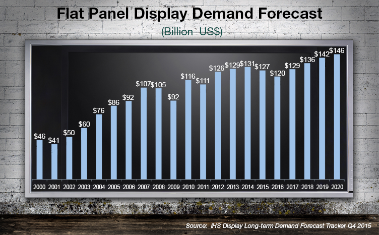 lcd panel price ihs free sample