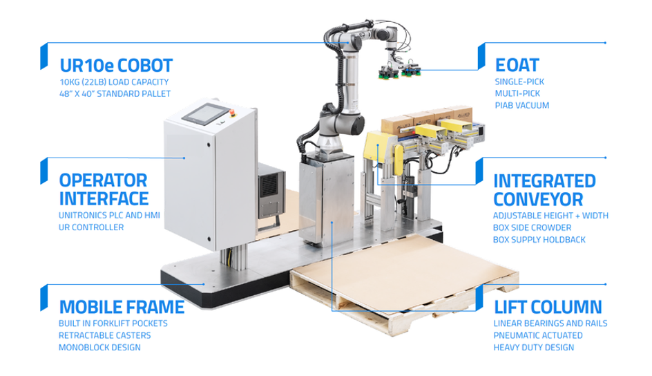 pick and place cobot