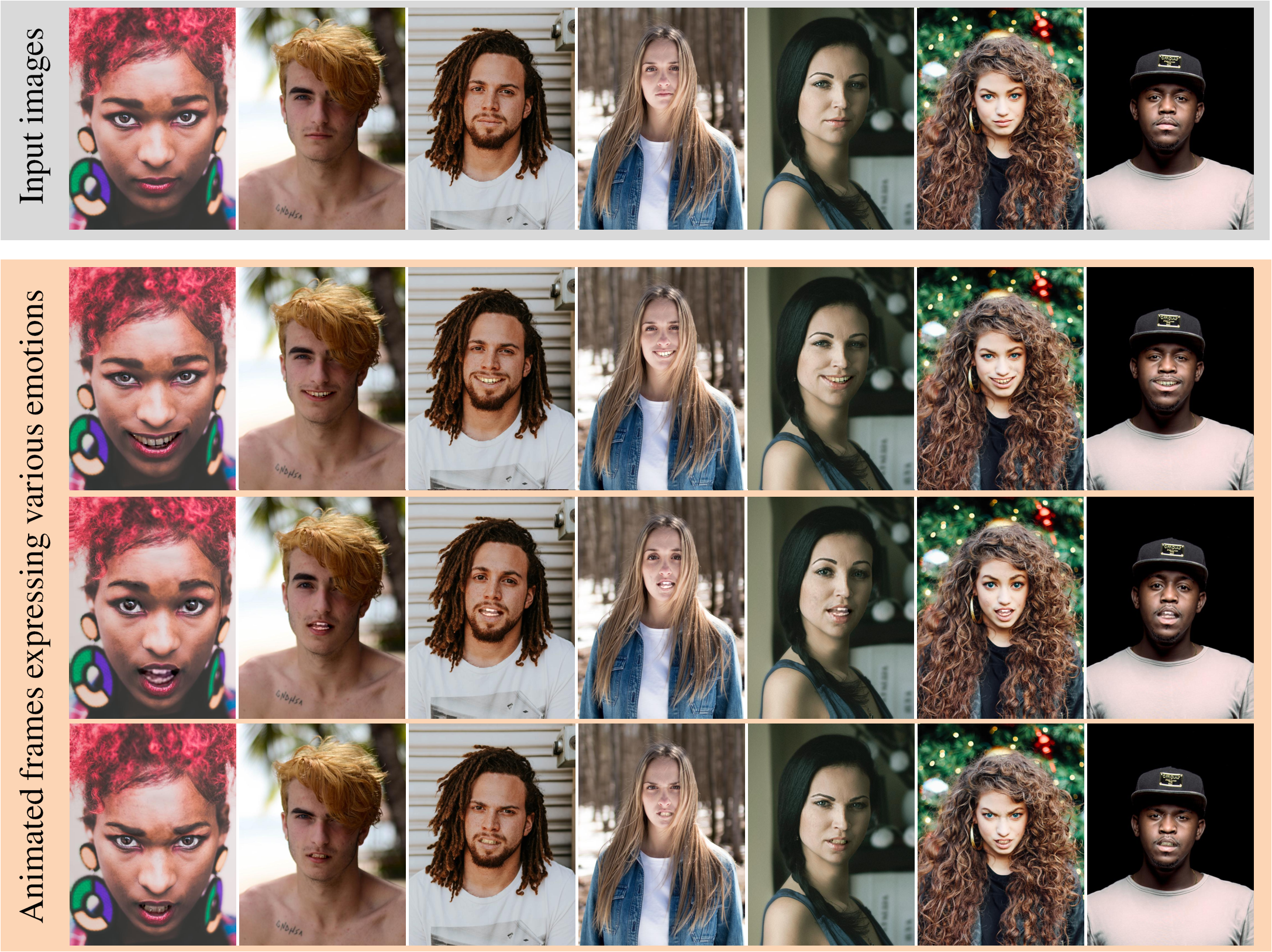 Given a single image (top row), our method automatically generates photo-realistic videos that express various emotions. (SIGGRAPH)
