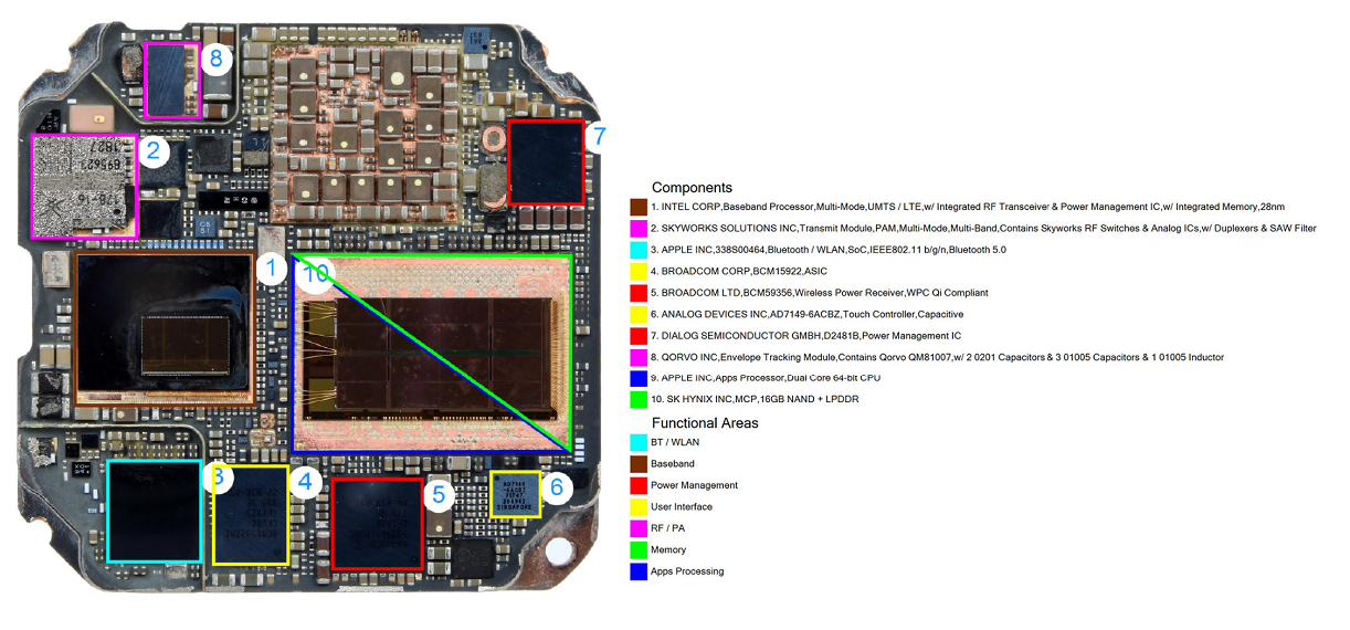 [Click to enlarge] Apple Watch Series 4, main PCB bottom. Source: IHS Markit