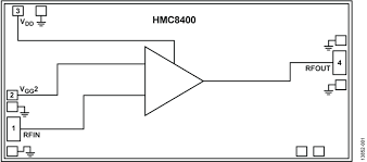 Analog Device's HMC8400. Image credit: Mouser