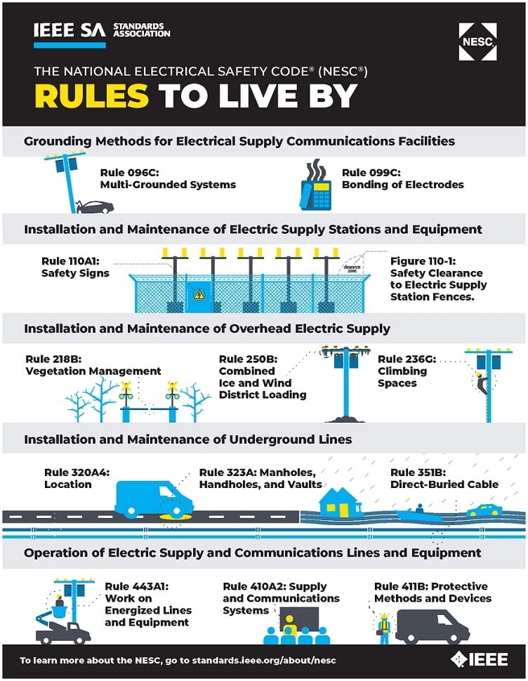 The 2023 National Electrical Safety Code | Electronics360