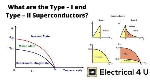 Properties of type 1 and type 2 superconductors. Source: Electrical 4 U