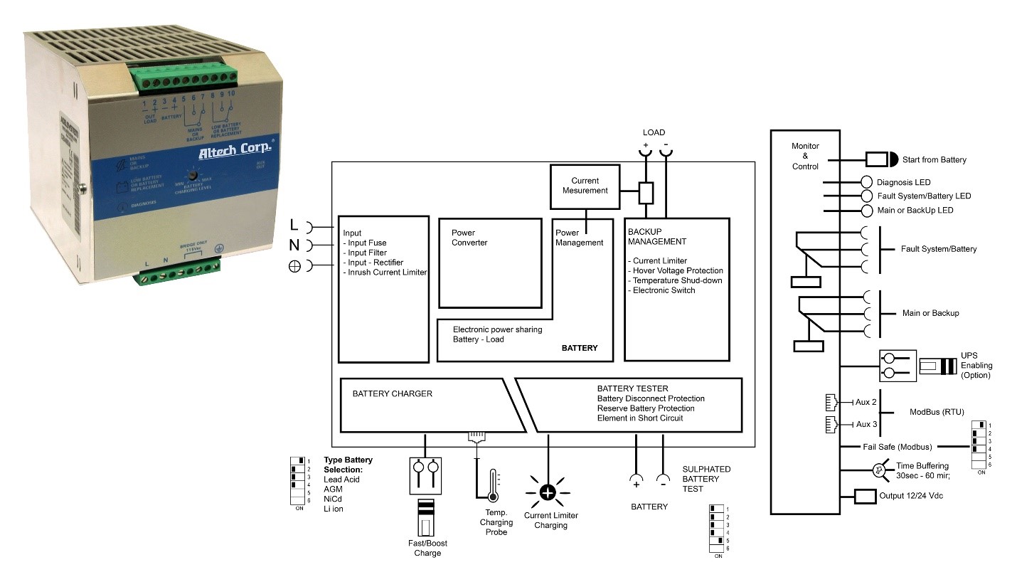 Figure 1: A CBI UPS combines multiple UPS functions into a single module. Source: Altech