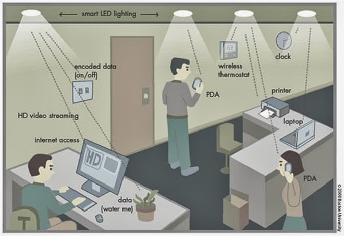 Li-fi will allow for more secure connections in office settings.