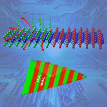 Complex, scalable arrays of semiconductor heterojunctions, promising building blocks for future electronics, were formed within a two-dimensional crystalline monolayer of molybdenum diselenide by converting lithographically exposed regions to molybdenum disulfide using pulsed laser deposition of sulfur atoms. Sulfur atoms (green) replaced selenium atoms (red) in lithographically exposed regions (top) as shown by Raman spectroscopic mapping (bottom). Source: Oak Ridge National Laboratory, U.S. Department of Energy