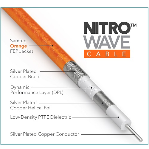 Source: Samtec, Inc.