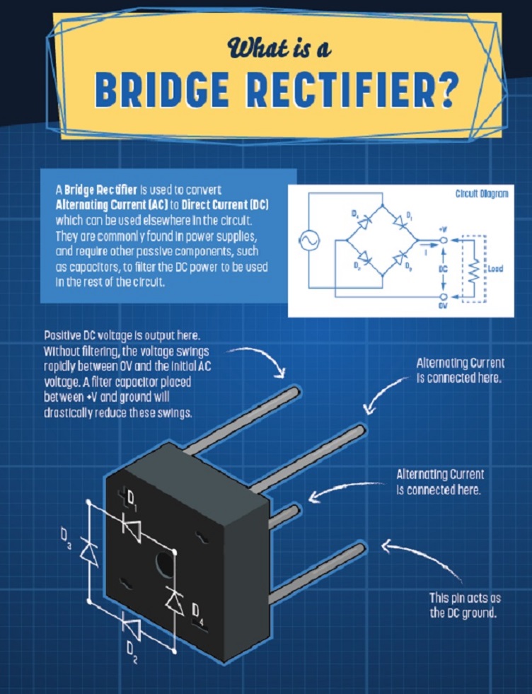 The basics of the bridge rectifier Electronics360