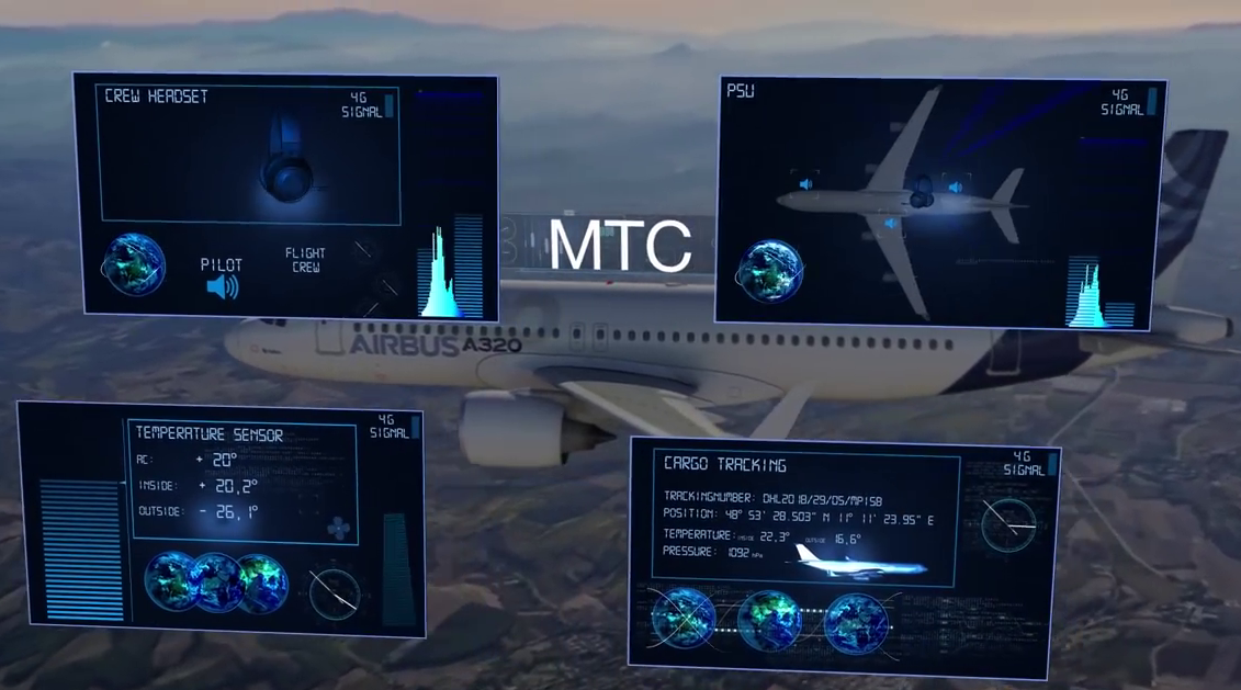 ICARO-EU supports on-board machine-type communication (MTC) enabling wireless data acquisition from sensors located around the aircraft. Source: Airbus