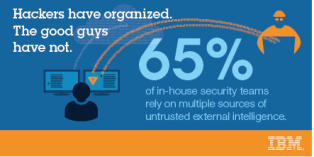 65% of in-house security teams rely on multiple sources of untrusted external intelligence. Image credit: IBM