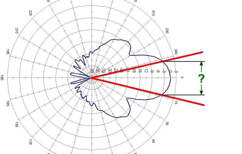 Microwave Antenna Design Considerations Antenna Parameters