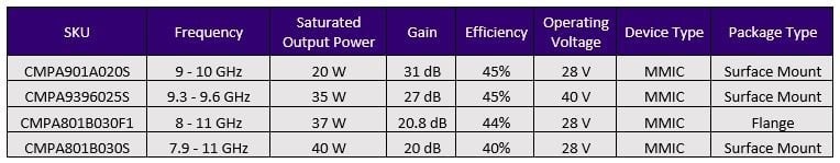 Peak Power Solutions for Radar and Wireless Applications