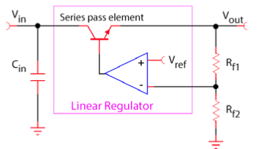 Figure 2. Linear power supply topology (Source: Acopian)