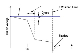 Figure 5. Important Parameters for CW stripping.